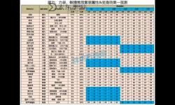 全面解析：泰瑪特五件套屬性的詳細(xì)指南
