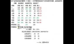 《鬼泣5一開始學(xué)什么技能：新手攻略指南》