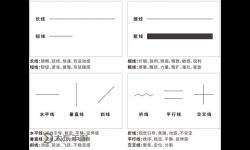 中文亂碼一線二線三線：解析不同線級的作用與表現(xiàn)