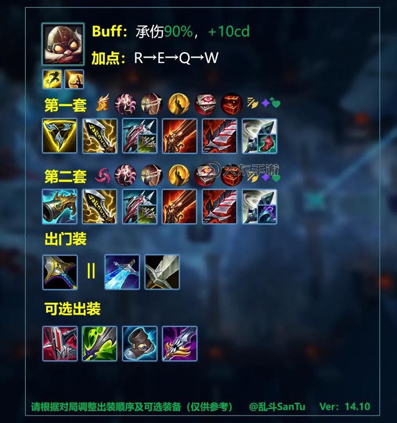Dota巫醫(yī)出裝攻略：最佳裝備搭配與技能提升指南圖1