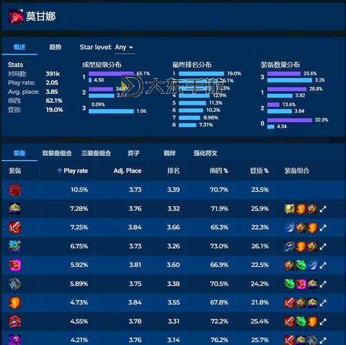 莫甘娜出裝推薦:最佳裝備搭配指南圖1