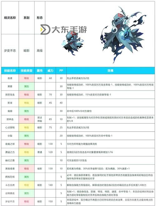 賽爾號(hào)A級有用的輔助精靈精選推薦與攻略圖1
