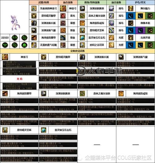 《全面解析：DNF韓服手游塞費(fèi)斯成就攻略及獲取指南》圖2