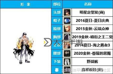 DNF男格斗轉(zhuǎn)什么職業(yè)好(2024最新版推薦)圖1