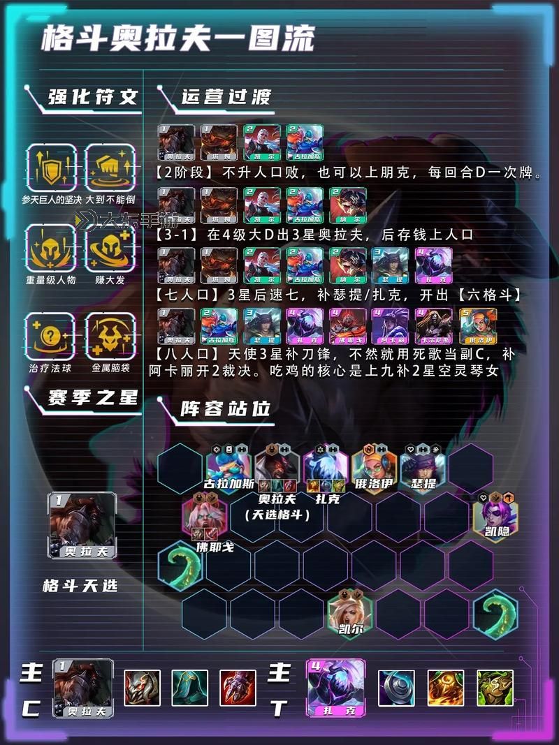奧拉夫新版本出裝指南：最強搭配解析與實戰(zhàn)技巧圖1