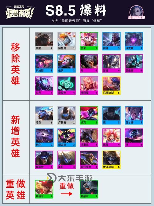 云頂S8賽季什么時(shí)候出?最新發(fā)布時(shí)間預(yù)測(cè)與亮點(diǎn)解析圖2
