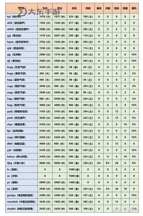 全面解析造夢(mèng)西游3各種法寶及其最佳使用攻略圖1