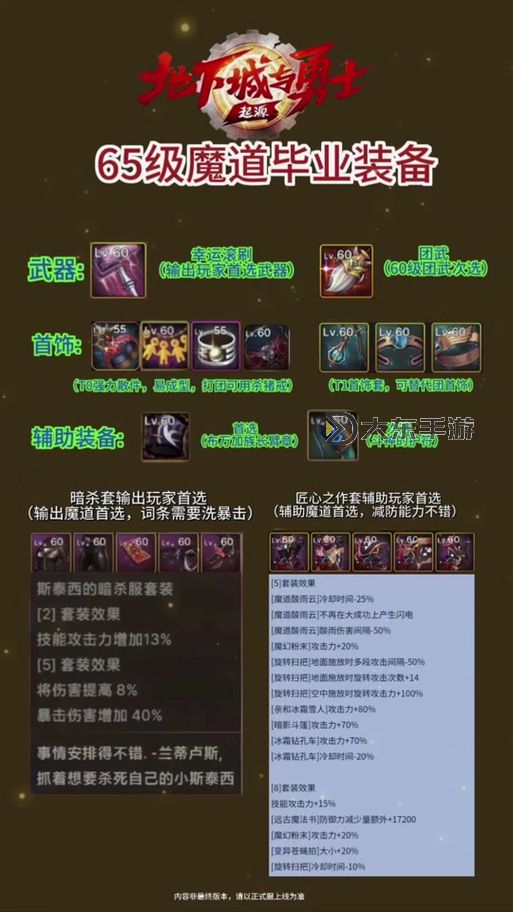 《全面解析：DNF韓服手游塞費(fèi)斯成就攻略及獲取指南》圖1