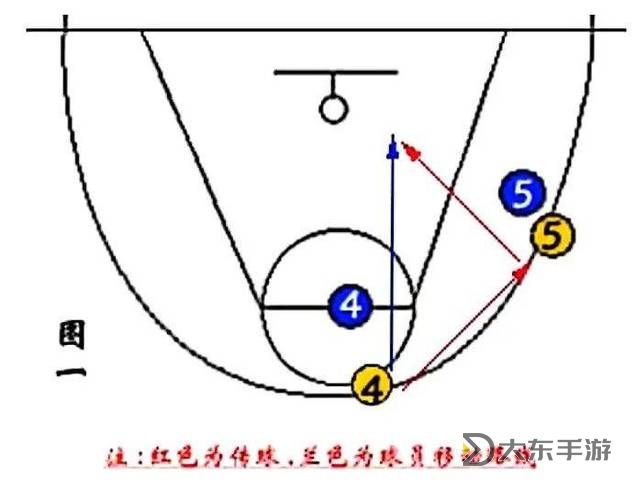 NBA2K14中鋒擋拆攻略:提升內(nèi)線配合的關(guān)鍵技巧圖1