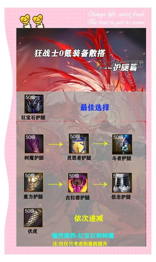 2024狂戰(zhàn)士裝備搭配最新版本：全面升級攻略與最佳搭配指南圖2