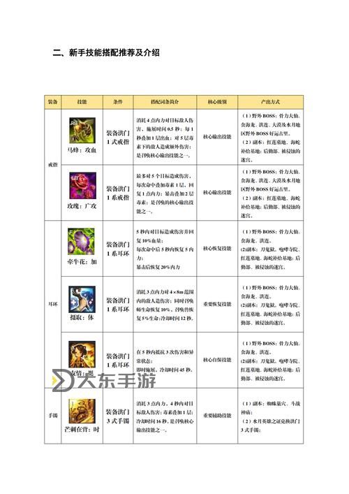 自然系召喚加點(diǎn)指南：提升召喚能力的最佳方案圖1