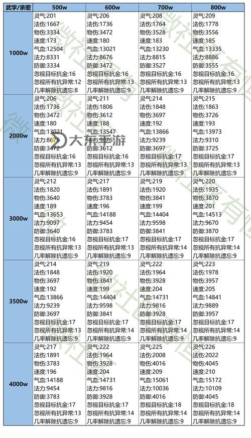 問(wèn)道法寶使用技巧：提升戰(zhàn)斗力的實(shí)用指南圖2
