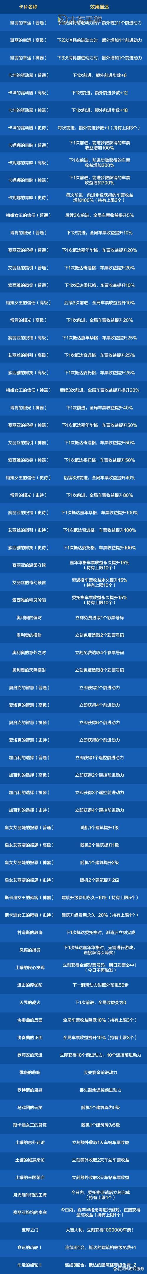 揭密dnf2022賺錢攻略：輕松提升收益的方法詳解圖1