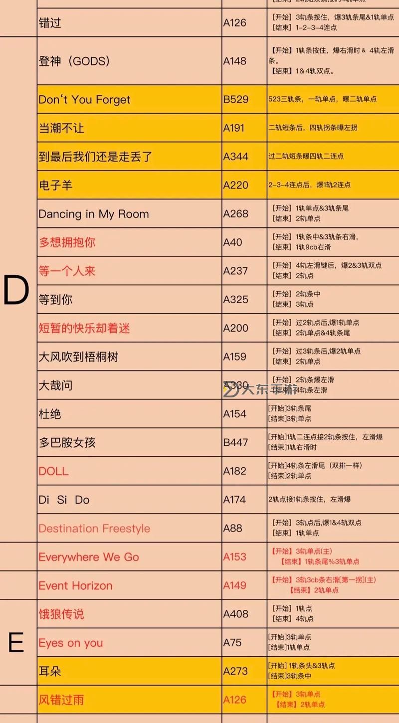 了解炫舞在什么時(shí)間段升級(jí)最快的最佳時(shí)機(jī)解析圖1