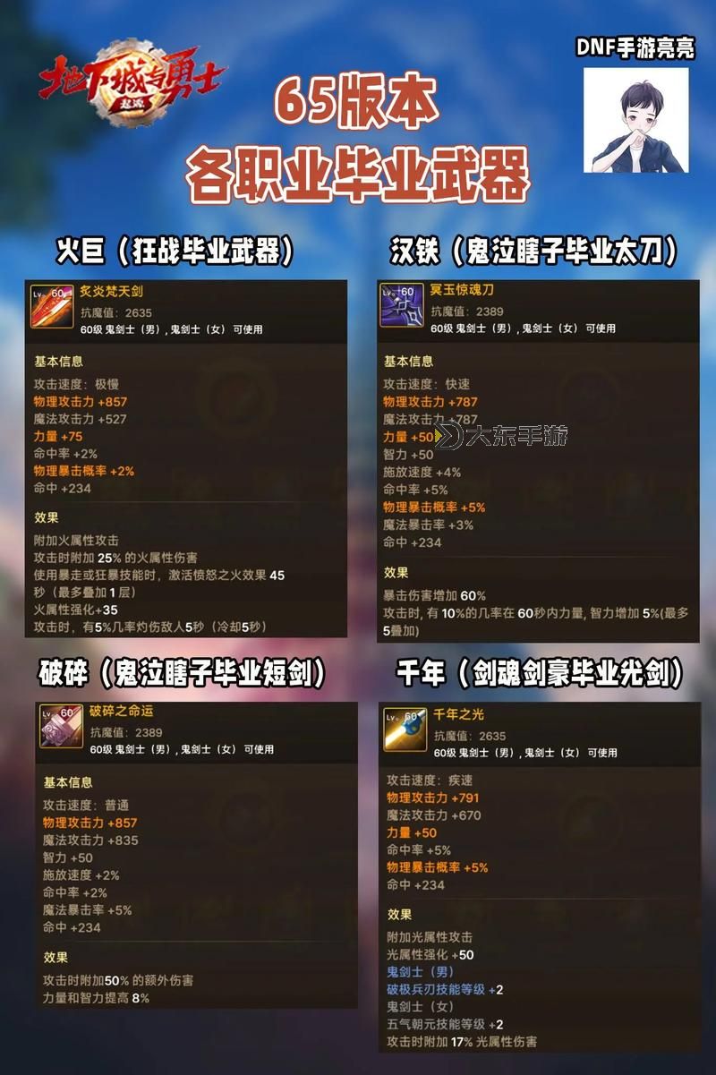 《DNF武器強(qiáng)化11會(huì)掉嗎:提升成功率的實(shí)用指南》圖1