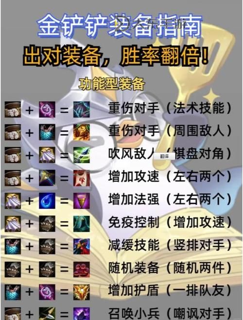 金鏟鏟決斗大師銳雯出裝指南：最佳裝備搭配推薦圖1