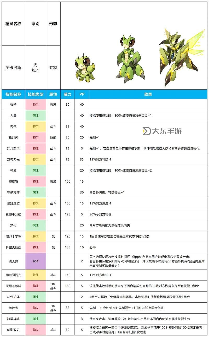 賽爾號(hào)風(fēng)屬性精靈大全圖鑒:全面解析與收藏指南圖1