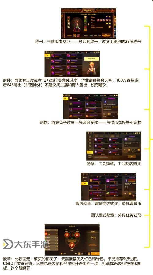 2021年劍靈氣功師裝備選擇指南【最新攻略】圖1