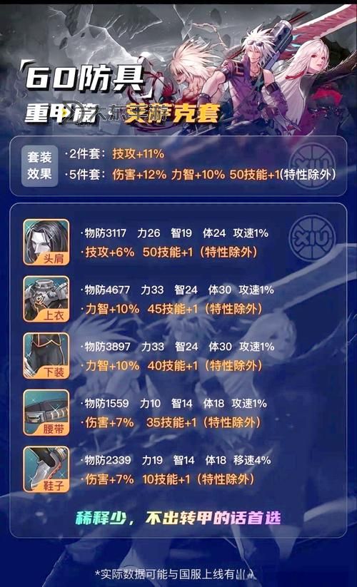 狂戰(zhàn)士英雄聯(lián)盟出裝指南：最佳裝備搭配分析圖1