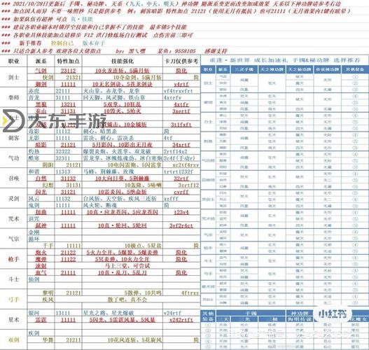 劍靈懷舊服新手簽到攻略:快速提升等級與裝備指南圖1