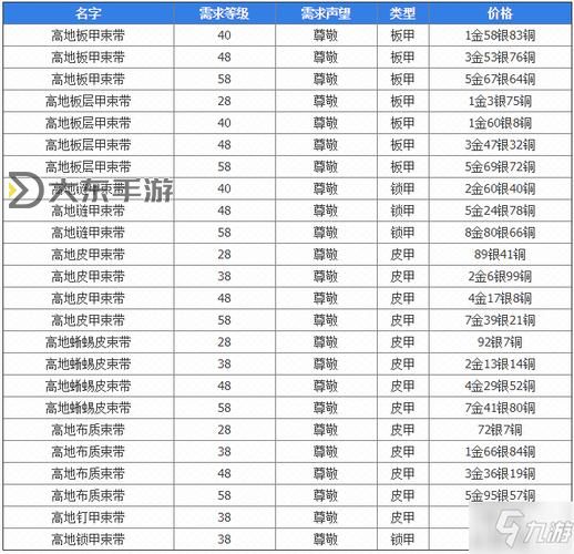 熱血無賴怎么升級聲望 全面攻略幫助你快速提升聲望等級圖1