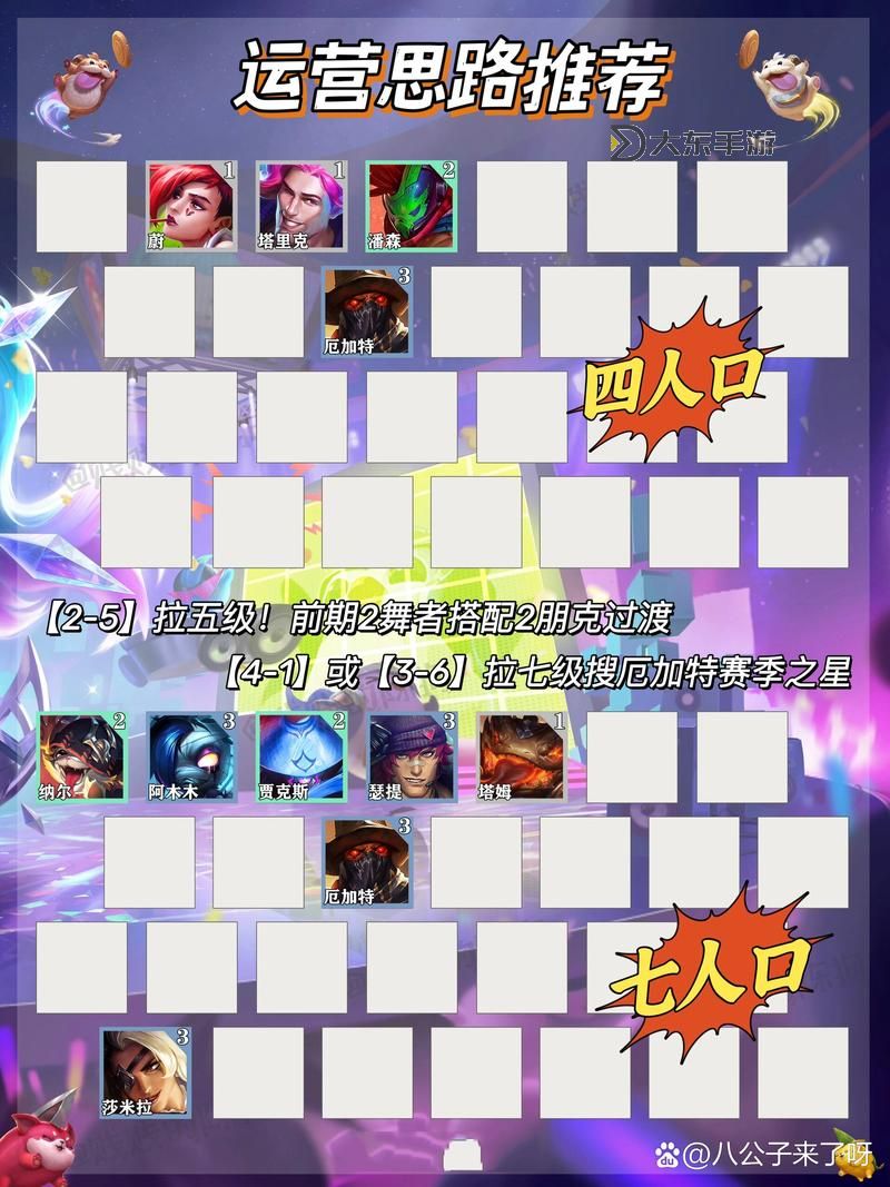 狗頭打厄加特出裝推薦：最佳裝備選擇指南圖1
