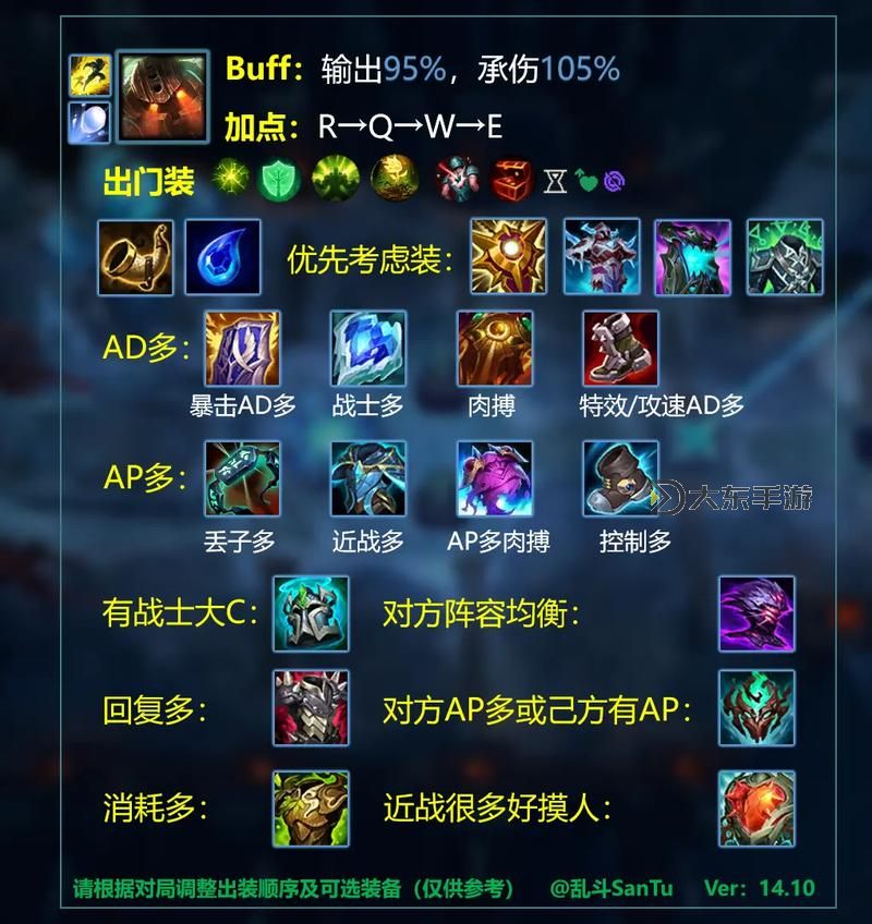 LOL虛空恐懼能出法裝嗎？詳解虛空恐懼的出裝思路與建議圖1