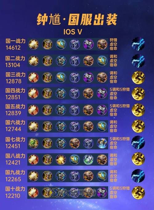 最強(qiáng)攻略:諾手石像鬼出裝推薦與技巧分析圖2