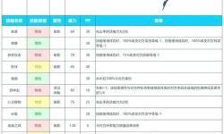 賽爾號A級有用的輔助精靈精選推薦與攻略