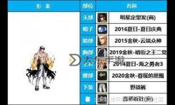 DNF男格斗轉(zhuǎn)什么職業(yè)好（2024最新版推薦）