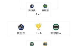 全新解析：2022年NBA賽程全明星賽、季后賽安排一覽—nba2022賽程全攻略