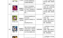 自然系召喚加點指南：提升召喚能力的最佳方案