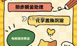 《揭秘純凈的黃金增幅卷軸怎么得來的方法詳解》