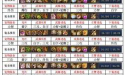 單人奧茲瑪多久做一件裝備：詳細(xì)攻略與時(shí)間預(yù)估