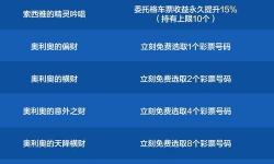 揭密dnf2022賺錢攻略：輕松提升收益的方法詳解
