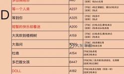 了解炫舞在什么時(shí)間段升級(jí)最快的最佳時(shí)機(jī)解析