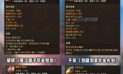 《DNF武器強化11會掉嗎：提升成功率的實用指南》