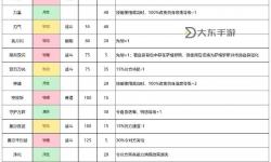賽爾號(hào)風(fēng)屬性精靈大全圖鑒：全面解析與收藏指南