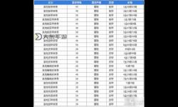 熱血無賴怎么升級聲望 全面攻略幫助你快速提升聲望等級