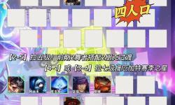 狗頭打厄加特出裝推薦：最佳裝備選擇指南