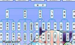 便捷高效的冒險(xiǎn)島數(shù)據(jù)庫(kù)查詢工具推薦與使用指南