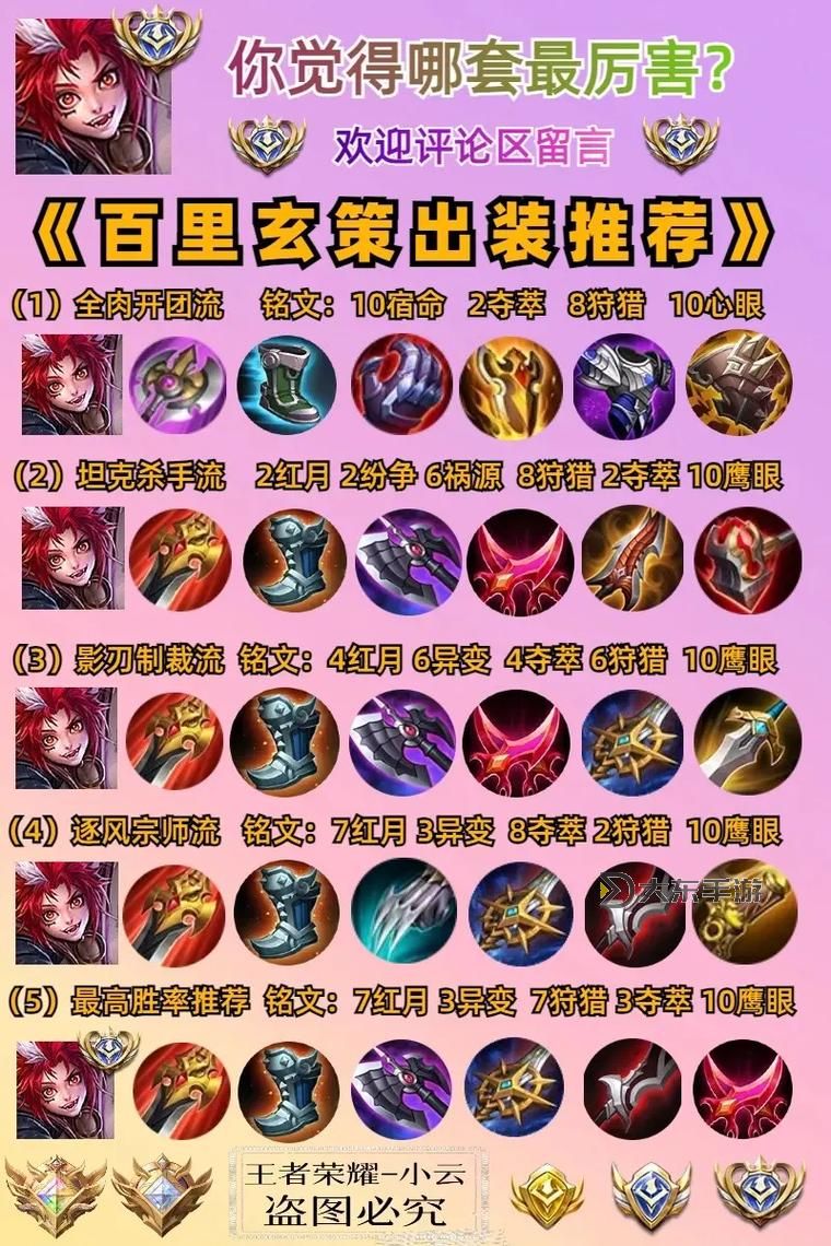 2023狗頭打野出裝推薦：最強(qiáng)搭配指南解析圖1