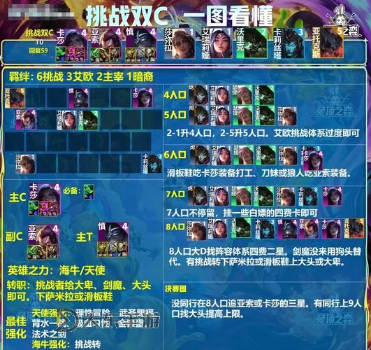 劍魔暴殺出裝攻略:最強(qiáng)陣容搭配與升級(jí)技巧圖1