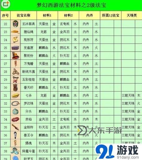 造夢(mèng)西游3所有法寶合成公式大全與詳細(xì)攻略圖1