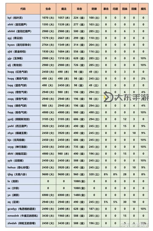 造夢西游三裝備掉落表全攻略解析圖1