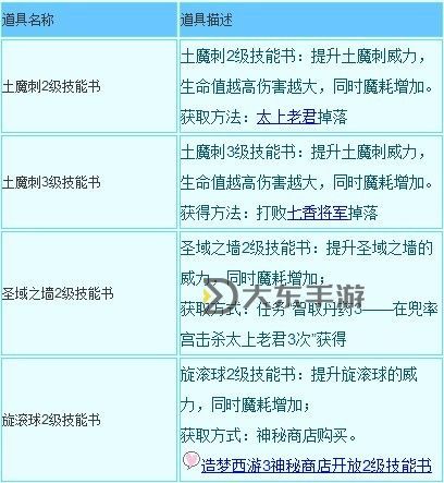 造夢(mèng)西游3沙僧怎么學(xué)技能攻略詳解圖2