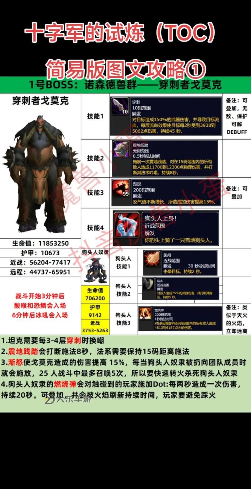魔獸世界不可能完成的任務(wù)怎么做:破解困難的攻略指南圖1