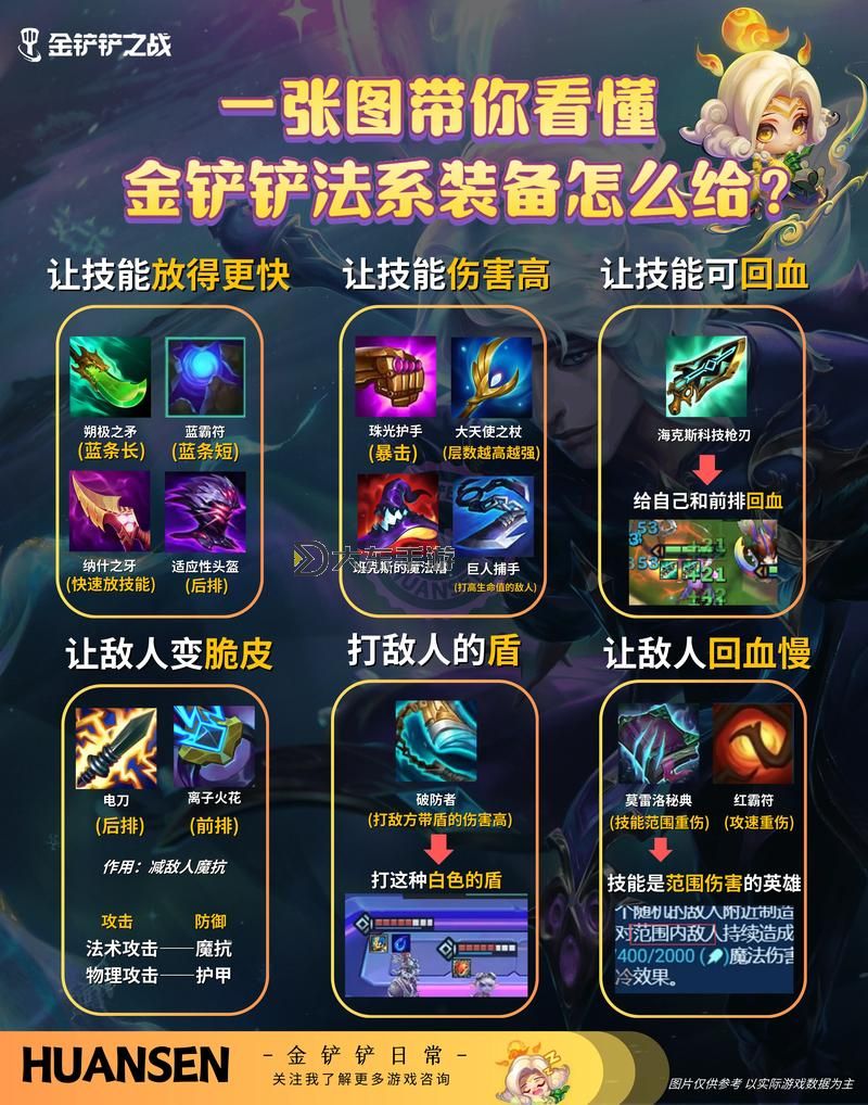金鏟鏟腥紅之月錘石出裝攻略：打造最強鉤子戰(zhàn)士圖2
