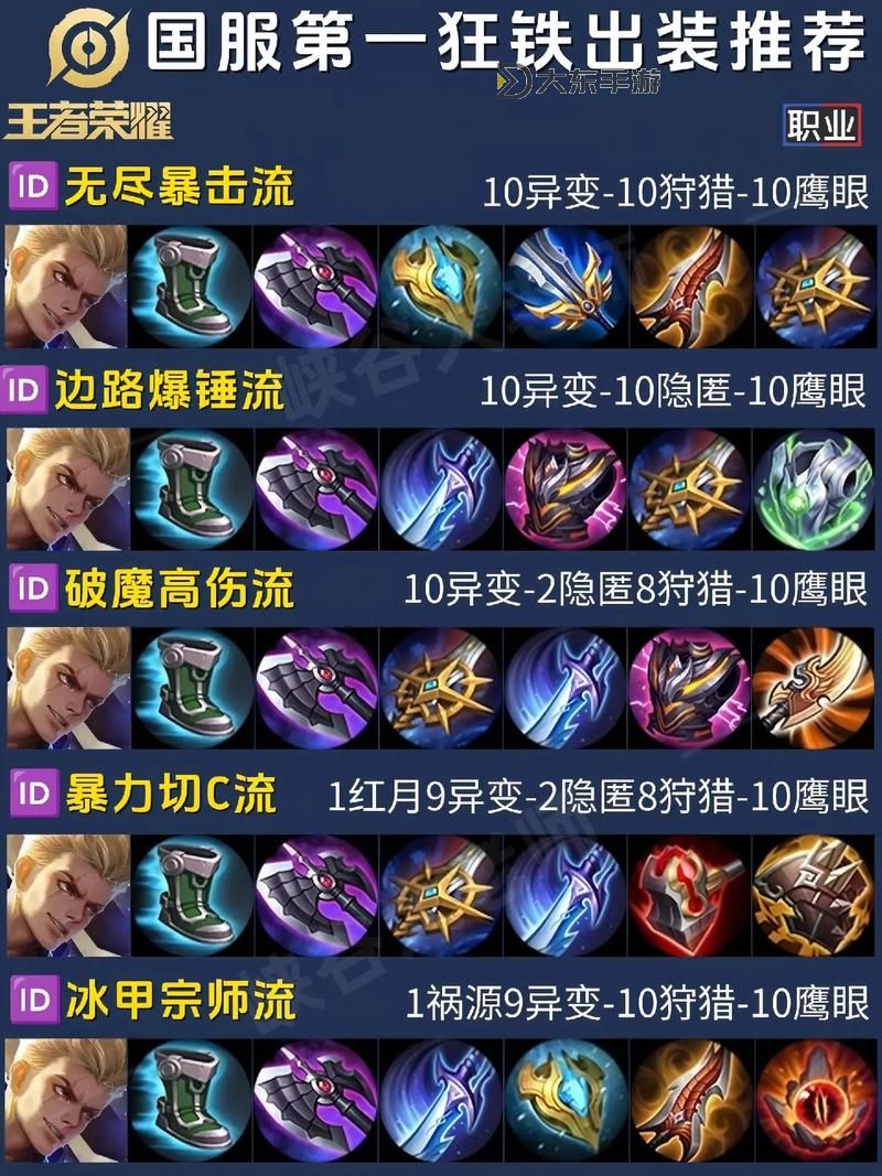 LOL狂戰(zhàn)士出裝2022：最全攻略與推薦解析圖1