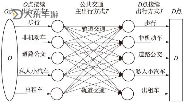 爍光海床怎么去?詳細(xì)交通指南與最佳出行方式解析圖2